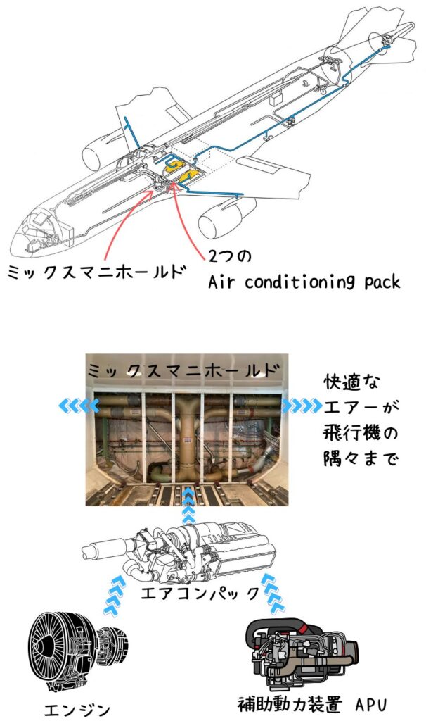 Air Conditioning Pack Air Source