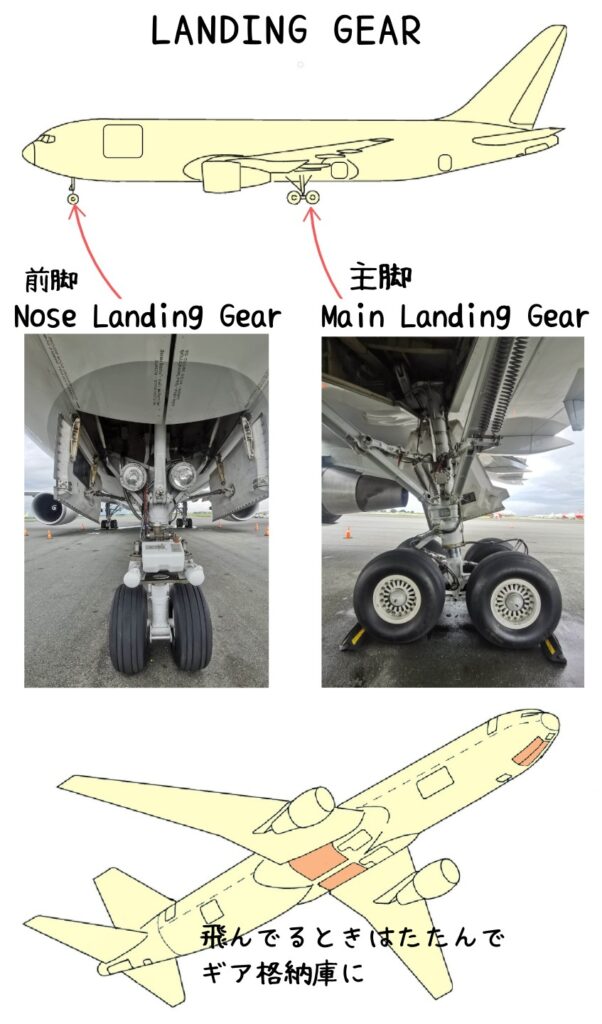 Landing Gear Location